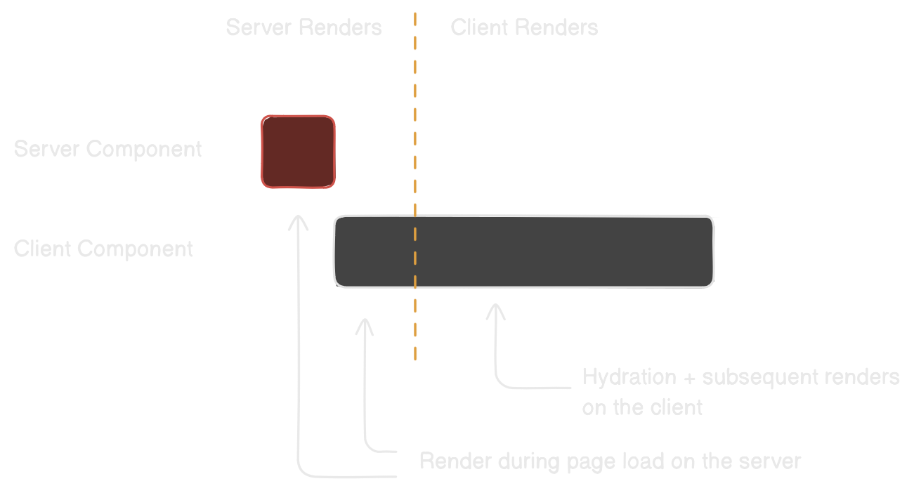 a chart explaining execution